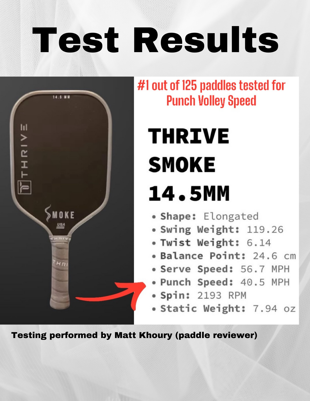 Thrive Smoke lab test results